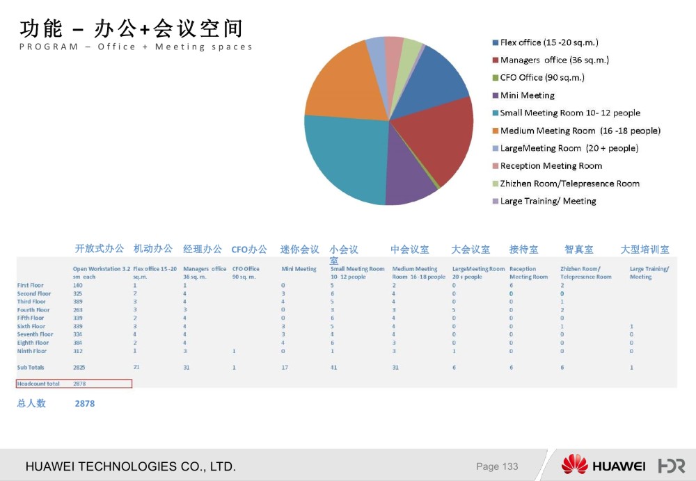 【美国HDR】HUAWEI华为华电科研楼B1设计方案+效果图丨PDF+JPG..._134.jpg