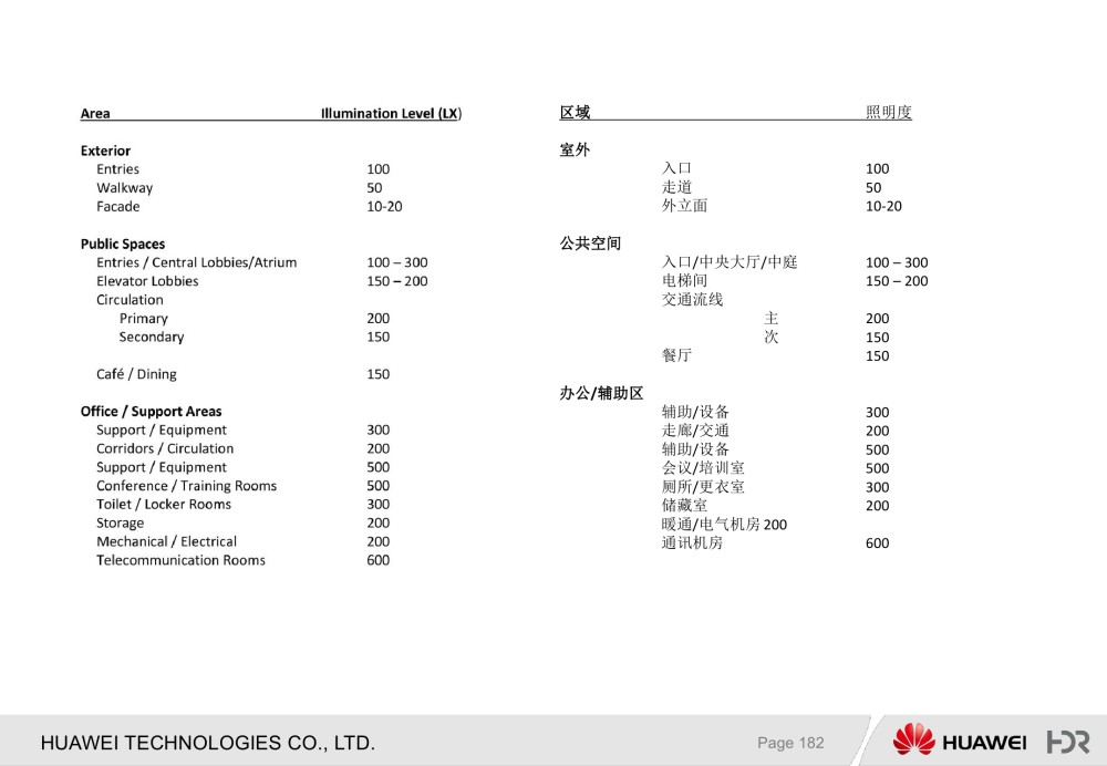 【美国HDR】HUAWEI华为华电科研楼B1设计方案+效果图丨PDF+JPG..._183.jpg