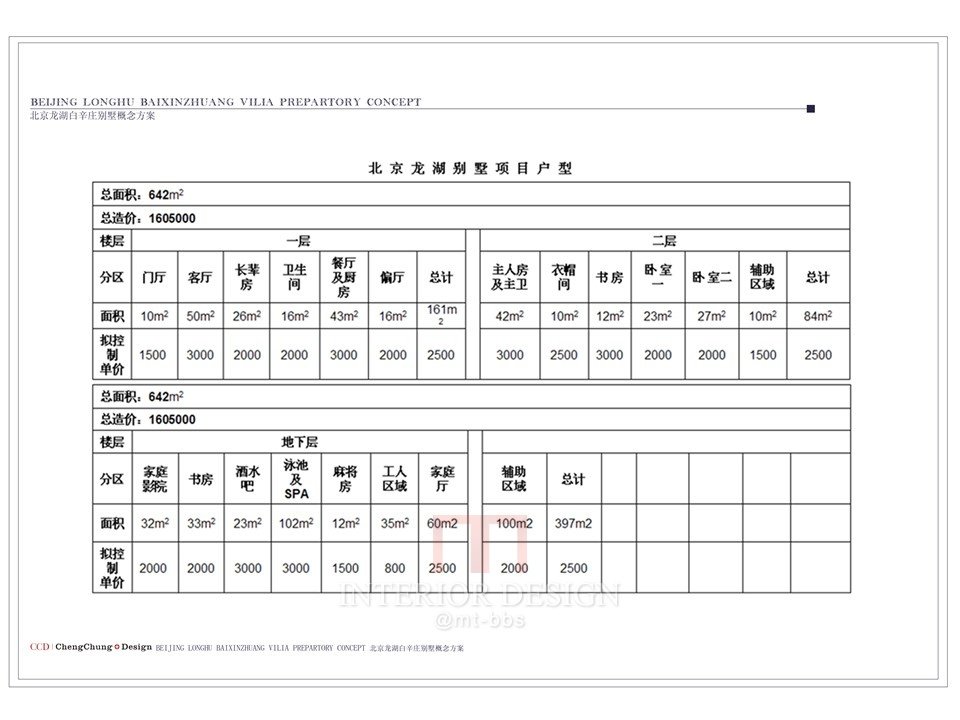 CCD北京龙湖白辛庄别墅项目硬装设计方案_幻灯片33.JPG