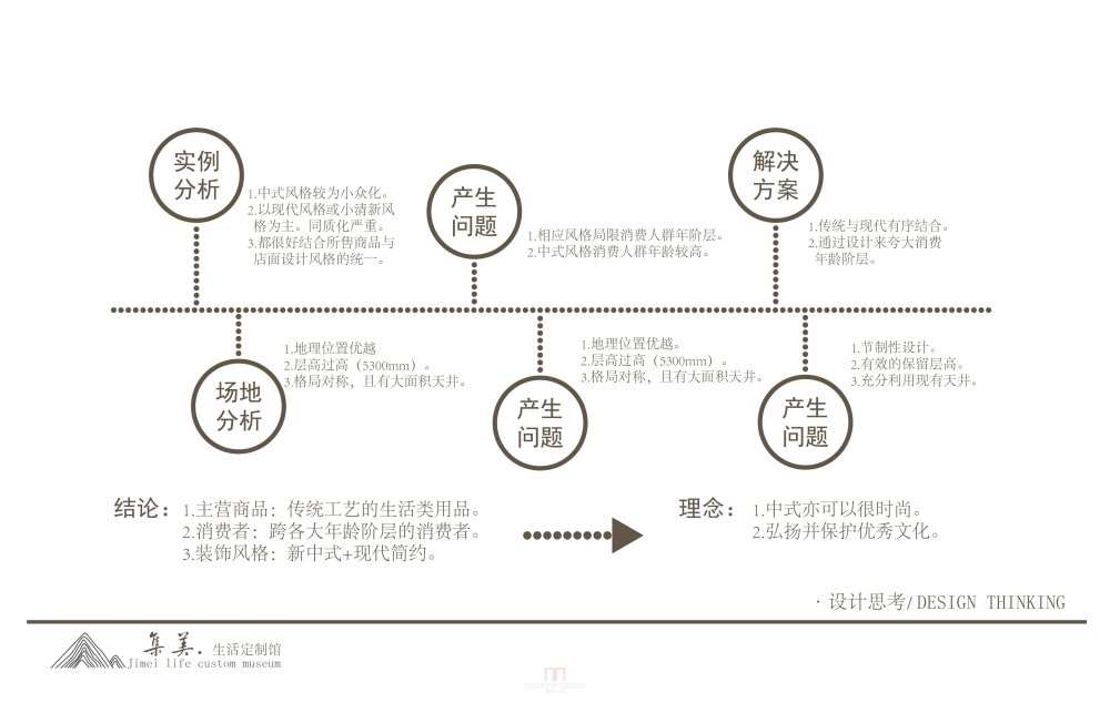 【拾异设计】生活制定馆_ppt 集美-08.jpg