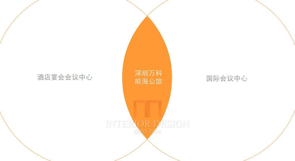 【琚宾】深圳万科前海公馆会议交流中心概念+方案_深圳万科前海公馆概念方案0303_10.jpg