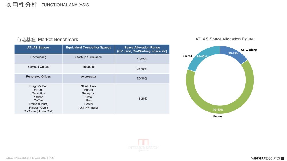 M Moser Associates香港穆氏-ATLAS 寰图设计方案丨PDF+JPG 丨65P..._27.jpg