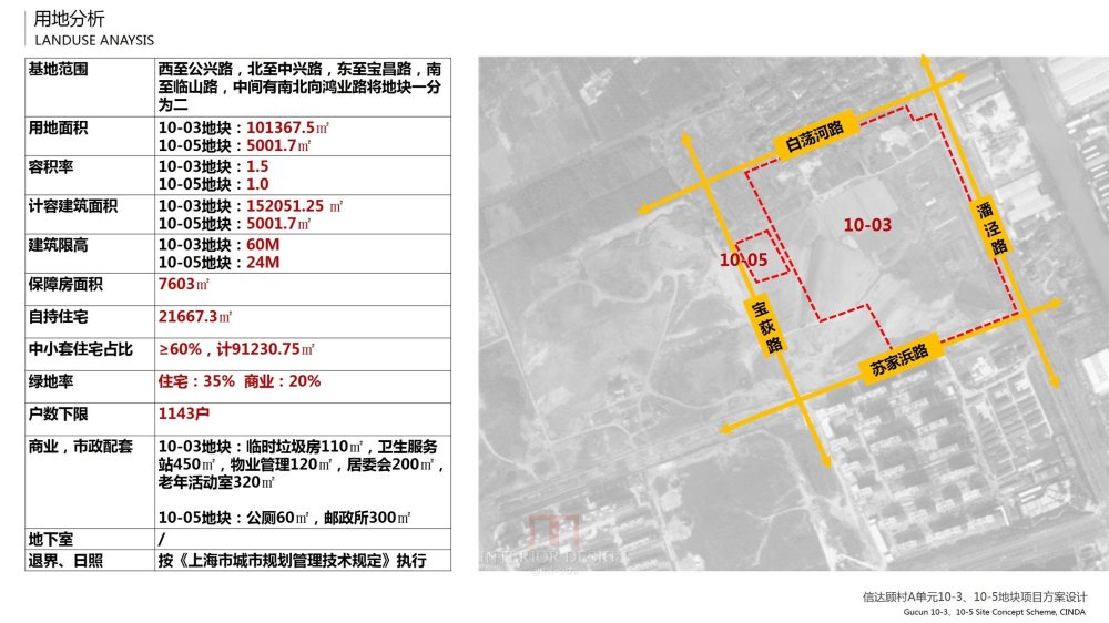 柏涛_信达顾村概念规划方案设计_幻灯片51.JPG