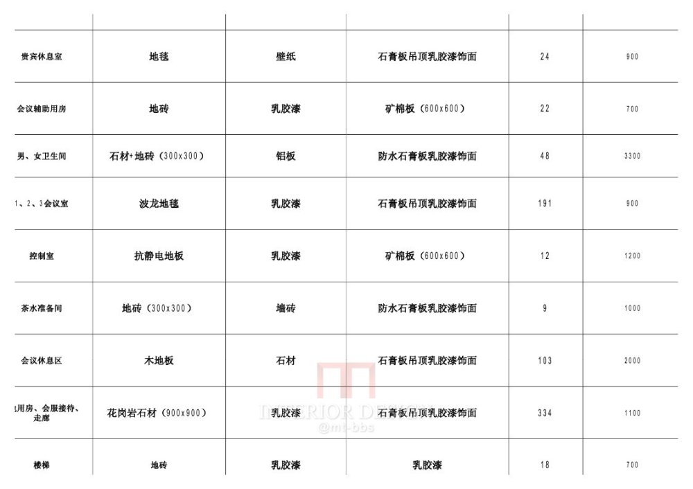 北京设计-五百强企业办公楼室内装修汇报方案及效果图 (1)_北京设计-五百强企业办公楼室内装修汇报方案及效果图 (91).jpg