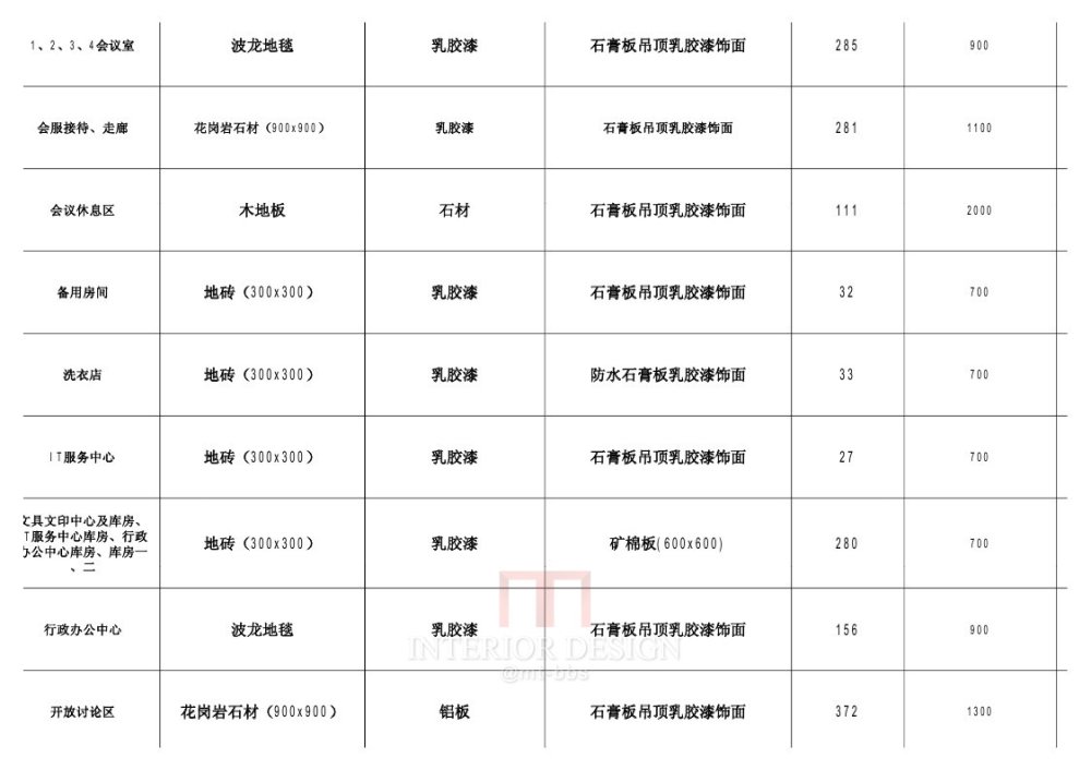 北京设计-五百强企业办公楼室内装修汇报方案及效果图 (1)_北京设计-五百强企业办公楼室内装修汇报方案及效果图 (92).jpg