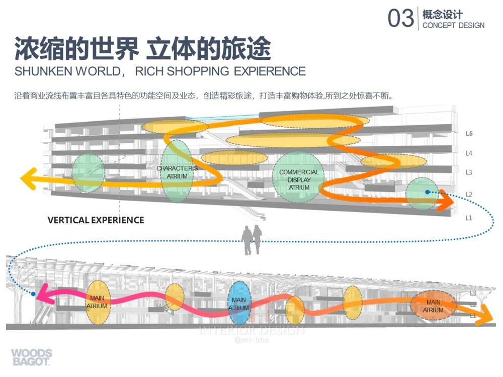 伍兹贝格-杭州狮城万象商业室内100%概念设计方案_幻灯片16.JPG