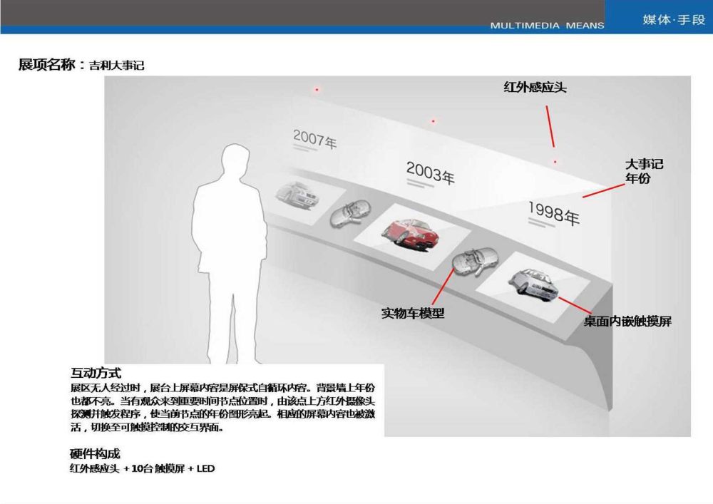 汽车生活体验馆(方案设计概念)_吉利汽车生活体验馆(方案设计概念) (26).jpg