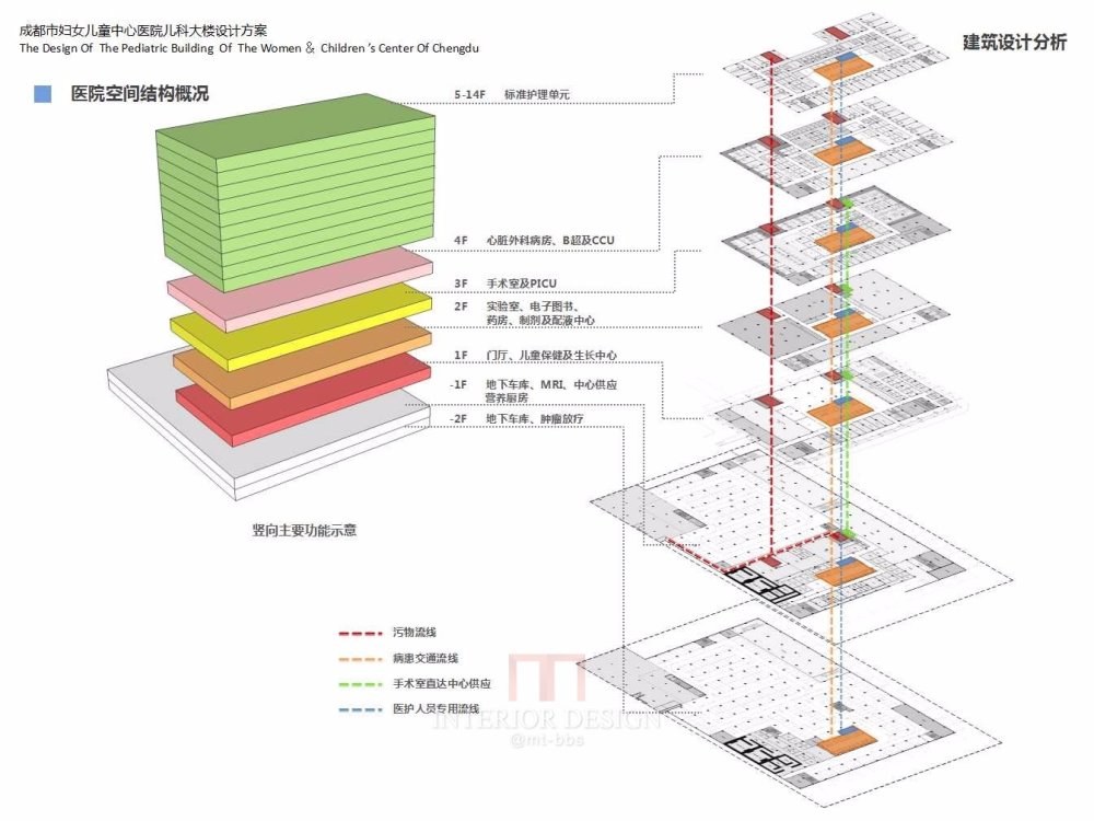 妇女儿童医院 设计方案_妇女儿童医院 (8).jpg