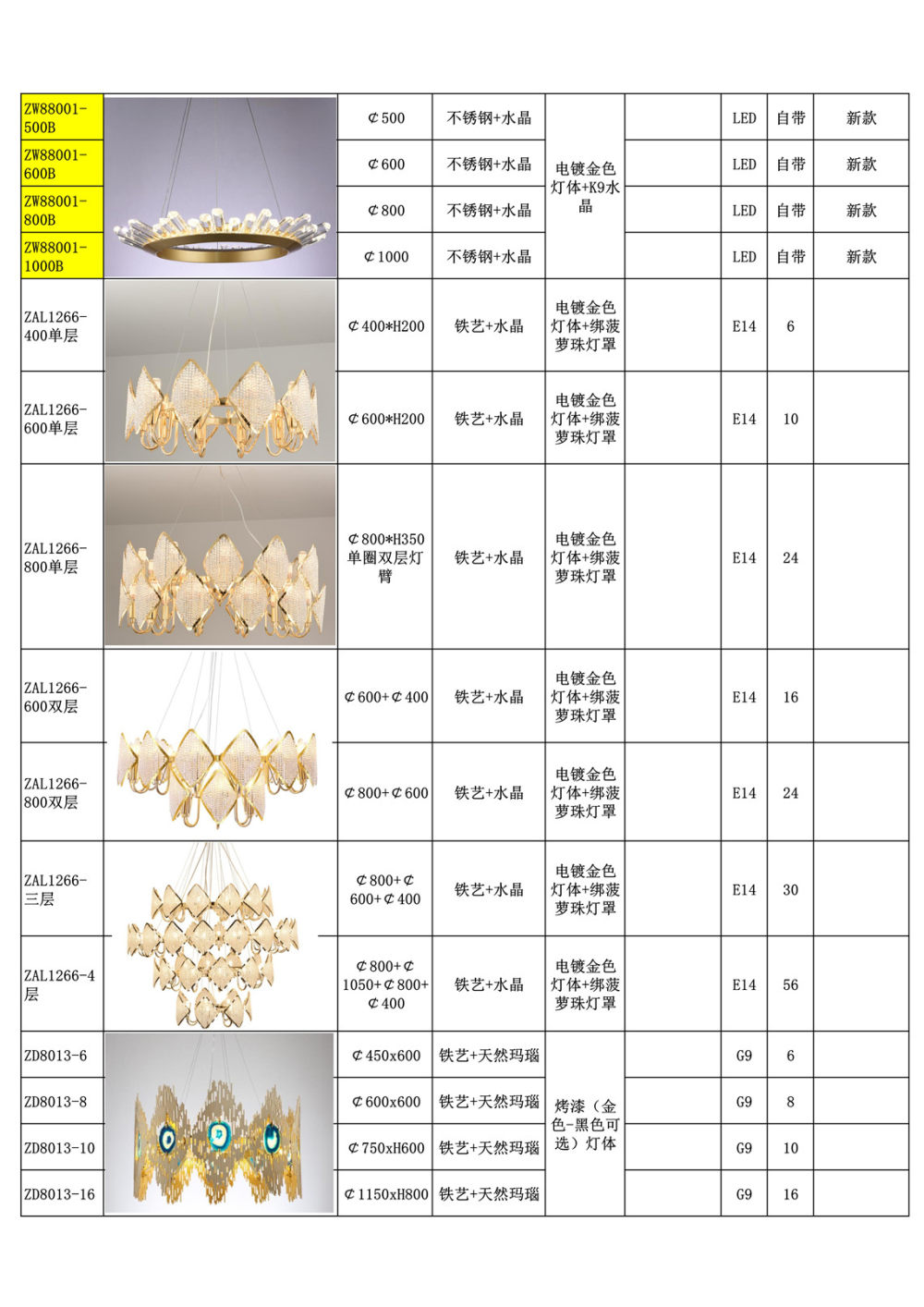 北欧-轻奢吊灯-铁艺-铜材_34.jpg