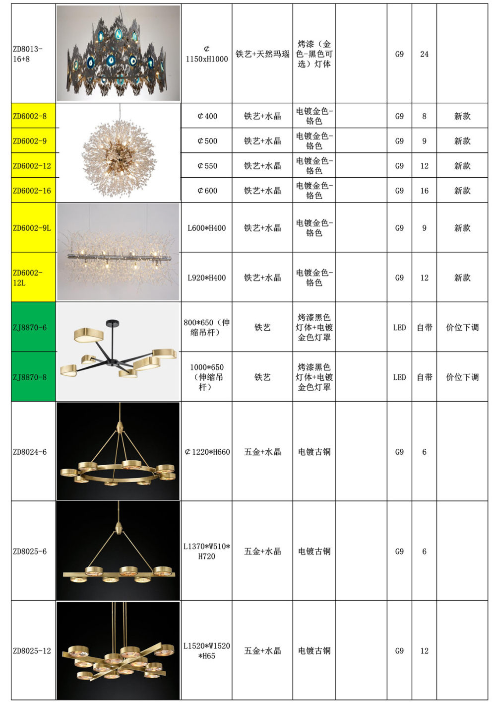 北欧-轻奢吊灯-铁艺-铜材_35.jpg