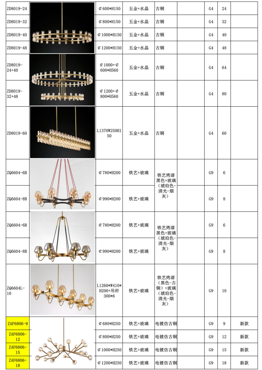 北欧-轻奢吊灯-铁艺-铜材_36.jpg