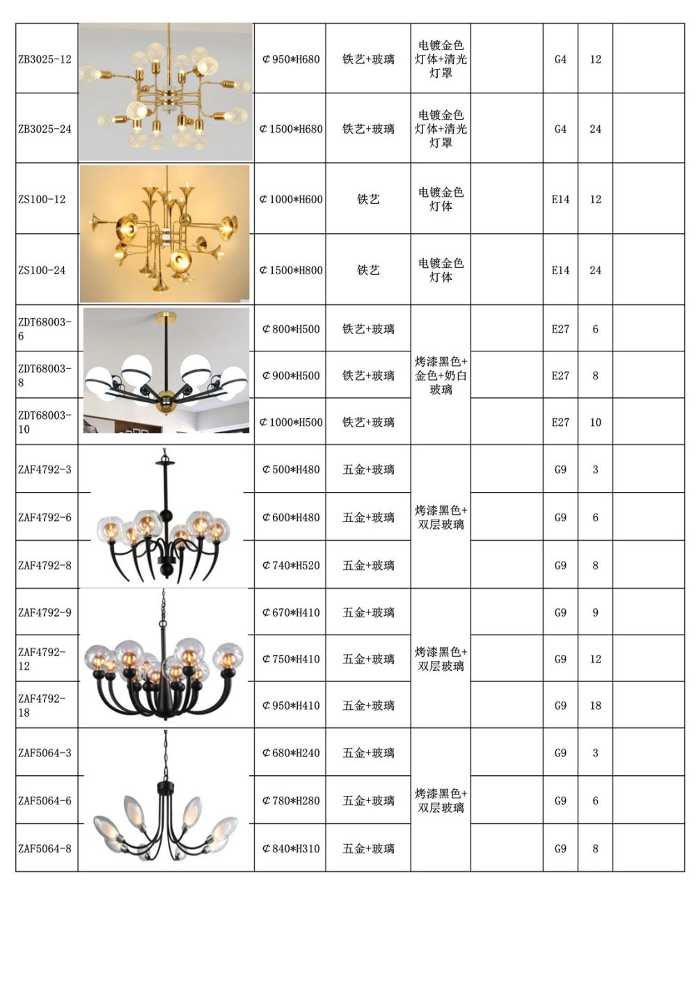 北欧-轻奢吊灯-铁艺-铜材_59.jpg