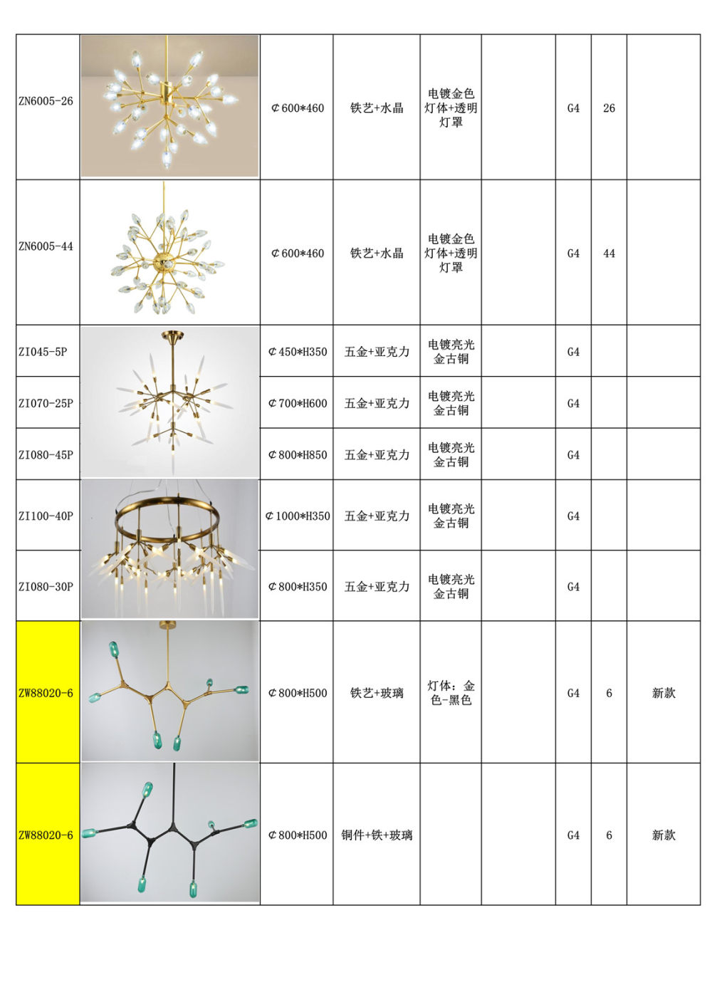 北欧-轻奢吊灯-铁艺-铜材_73.jpg