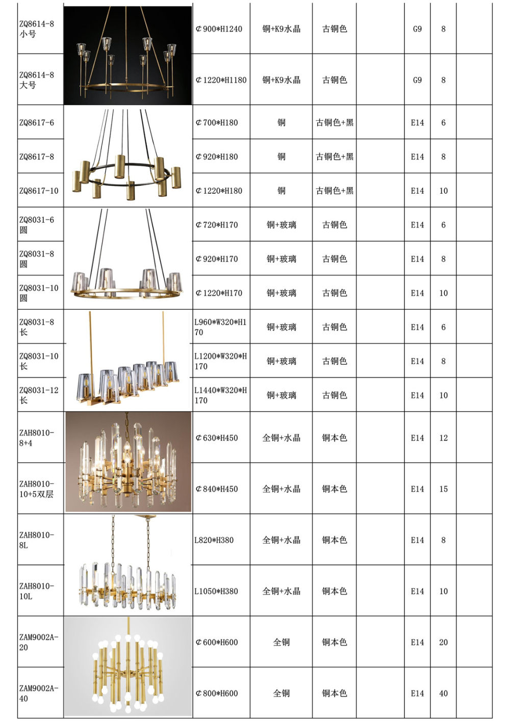 北欧-轻奢吊灯-铁艺-铜材_136.jpg