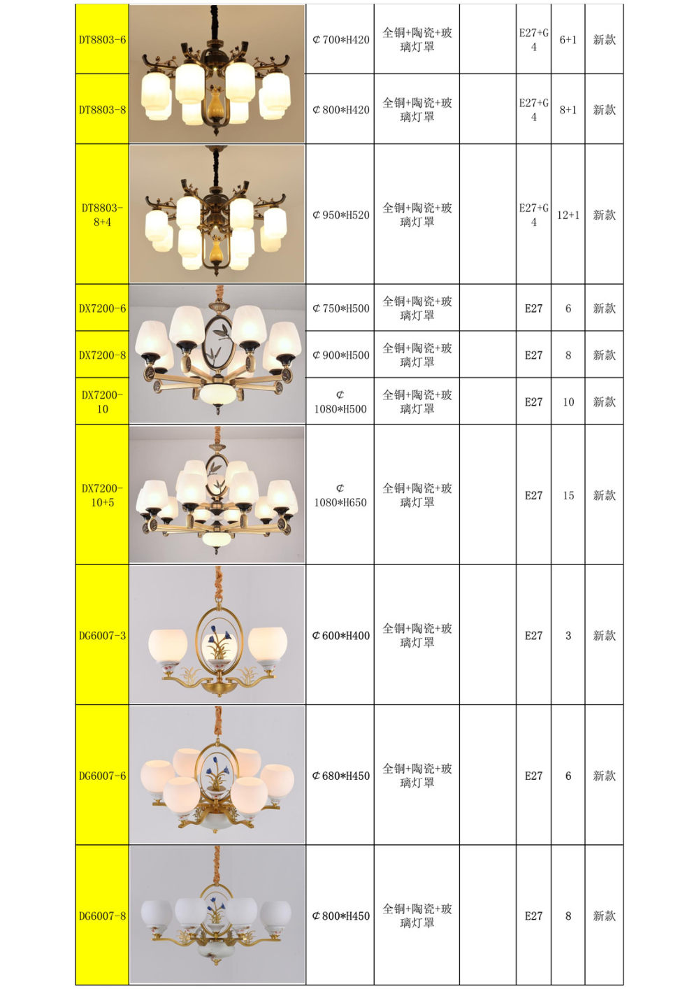 2018/10/10更新-北欧轻奢&新中式灯具_新中式吊灯-铁艺-铜材 合金_82.jpg