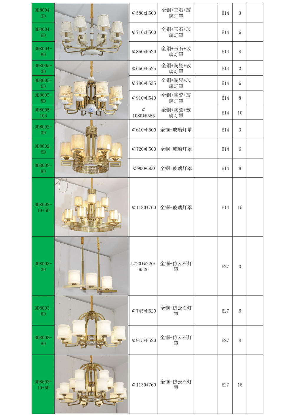 2018/10/10更新-北欧轻奢&新中式灯具_新中式吊灯-铁艺-铜材 合金_97.jpg