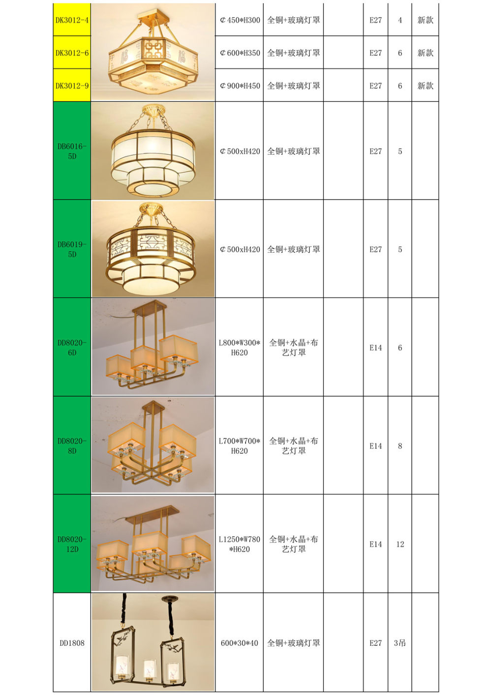 2018/10/10更新-北欧轻奢&新中式灯具_新中式吊灯-铁艺-铜材 合金_107.jpg