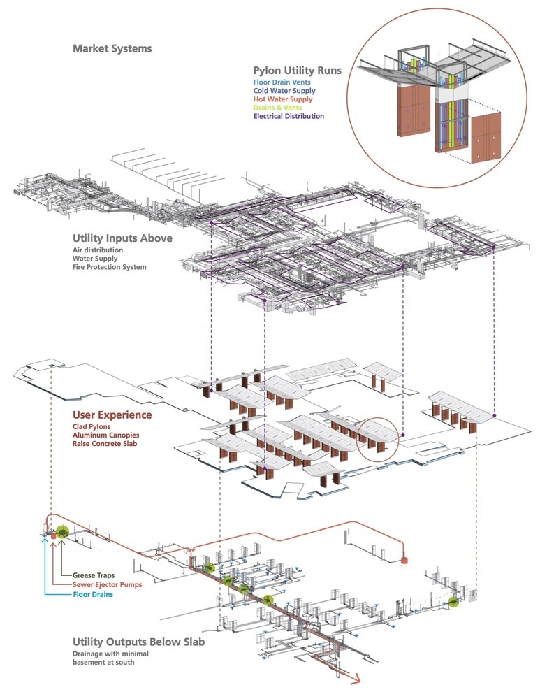 Boston_Public_Market_-_Systems_Axon.jpg