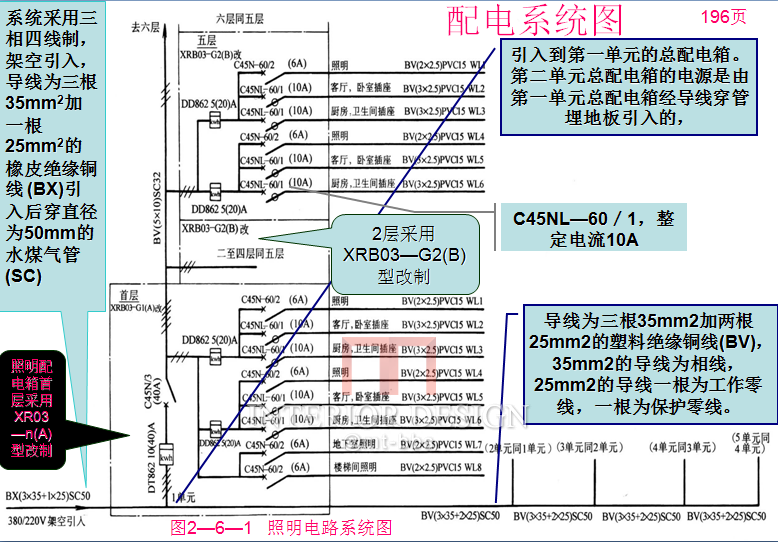 【学习】配电箱布线与施工规范工艺_154203bzluz7m3lrut7u6c.png