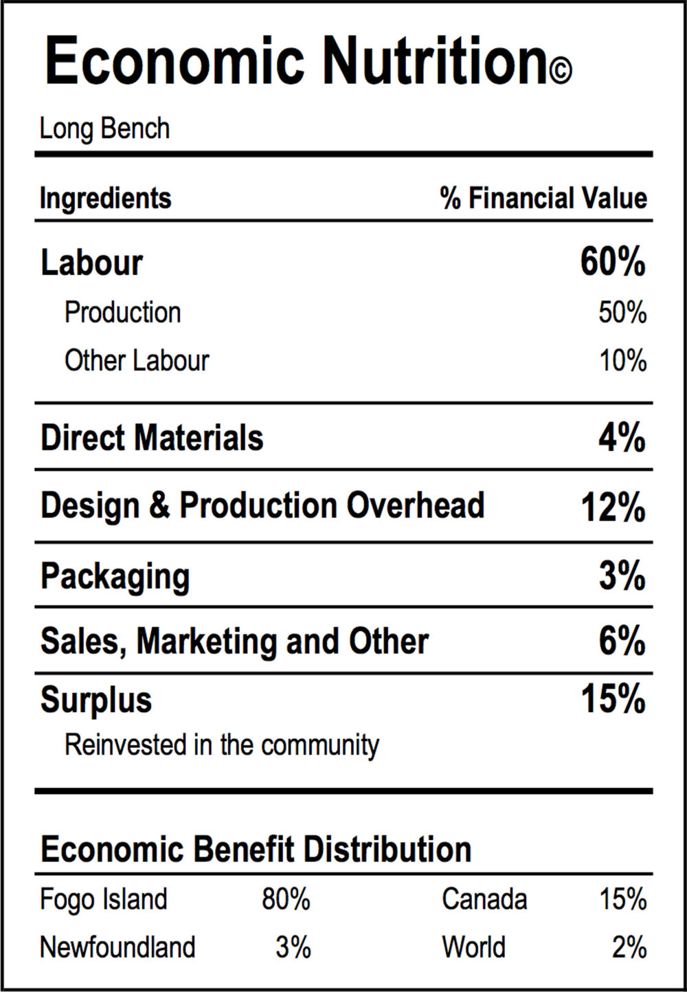 economic-nutrition-by-fogo-island-shop-london-design-festival_rushi_hero.jpg