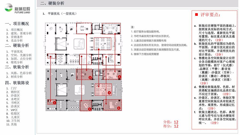 集艾 黄嶂山样板房室内软装方案_惠州黄嶂山售楼处软装方案22.jpg