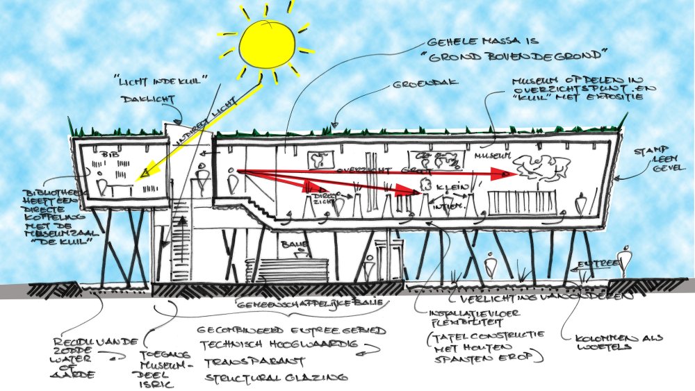 The World Soil Museum by EGM&Tinker imagineers_architectuur-Wereldbodemmuseum-Wageningen-22.jpg