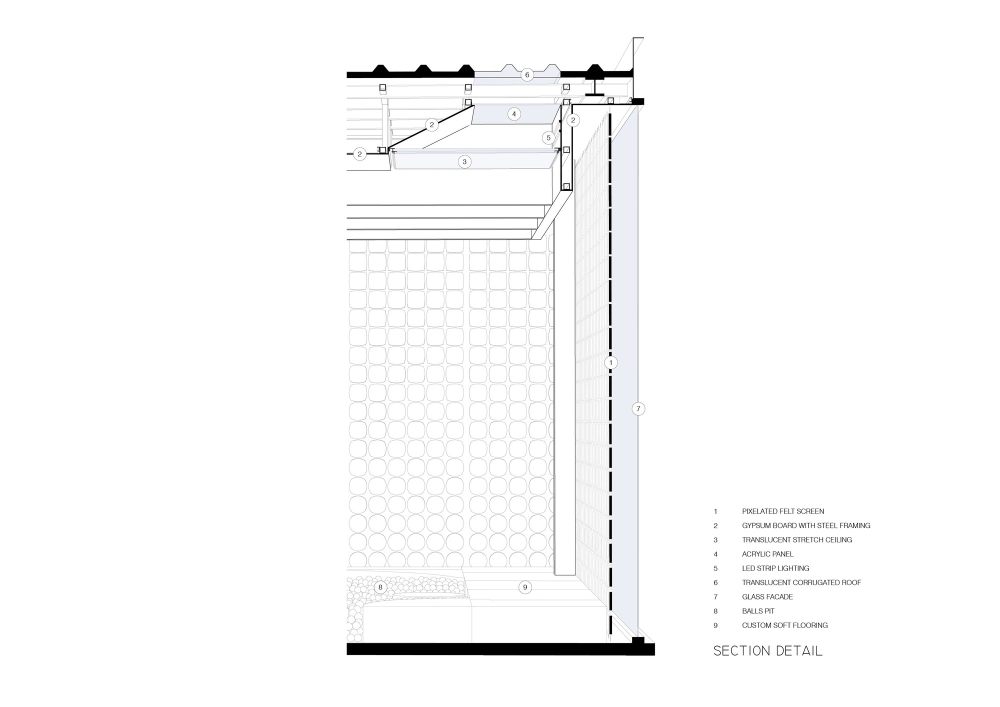 PLAYVILLE-DIAGRAM-DETAIL.jpg