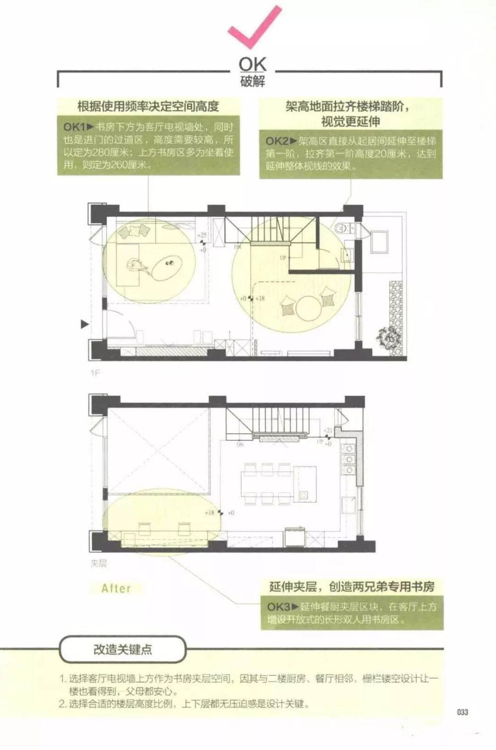 方案户型优化丨住宅格局破解术丨_094250bhbrbghc7rgcq86r.jpg