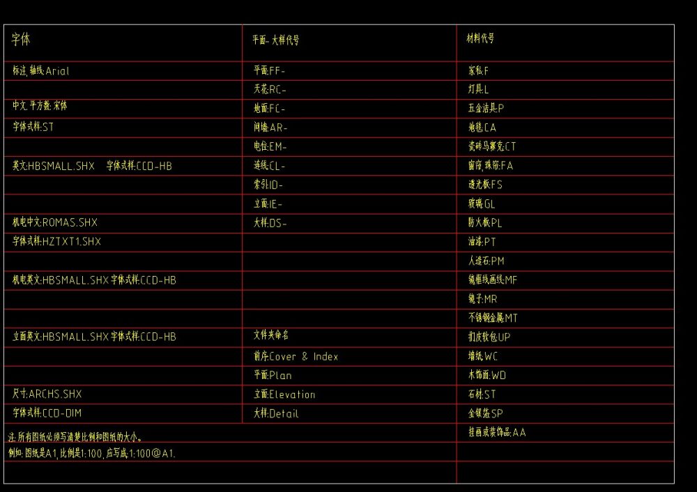 CCD绘图规范_15618845501.jpg