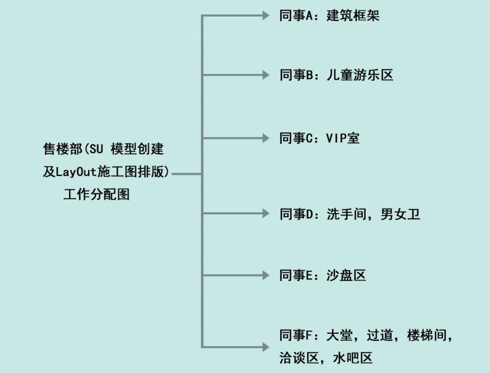 工作分配图.jpg