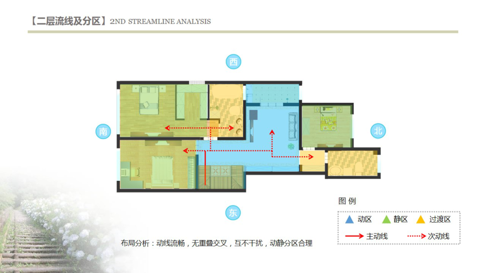 中央学府-软装风水设计方案_软装风水设计方案