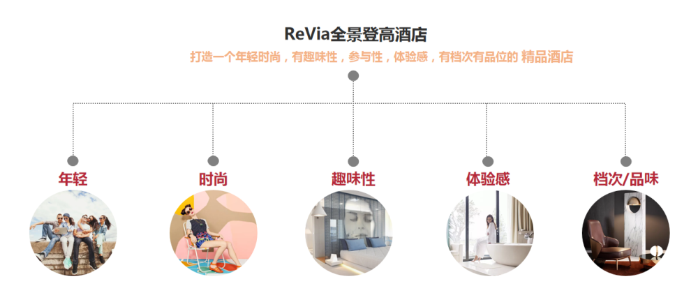 【柏叶设计新作】3000㎡ | 解放碑联合国际精品酒店设计_【柏叶设计新作】3000㎡解放碑联合国际精品酒店设计3.png