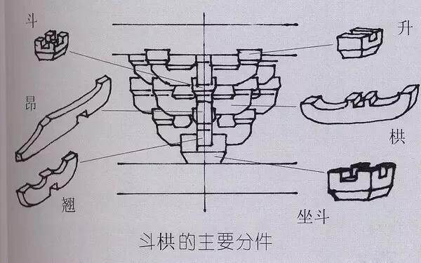 中国古建築“斗拱”体系图解，没有比这个更直观的了！_中国古建築“斗拱”体系图解，没有比这个更直观的了！-2.jpg