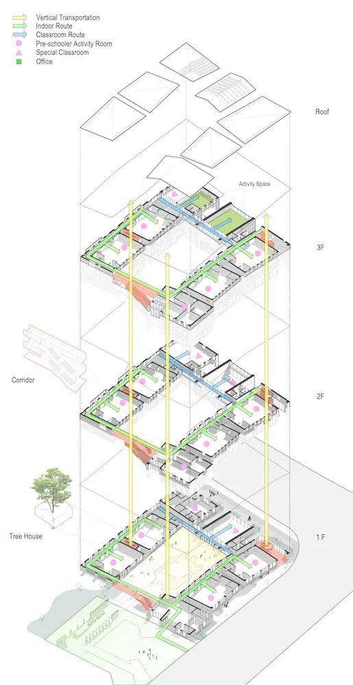 建築師用一座树屋，一方浅水，七个小房子，给孩子们搭建了童真部落-7.jpg