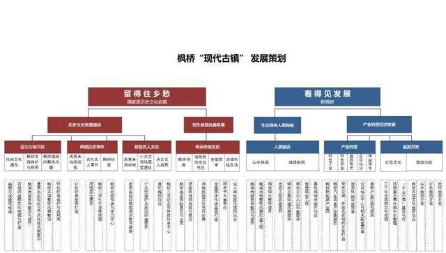 没有任务书、没有预算，建築師摸索四年让这个小镇脱胎换骨-13.jpg