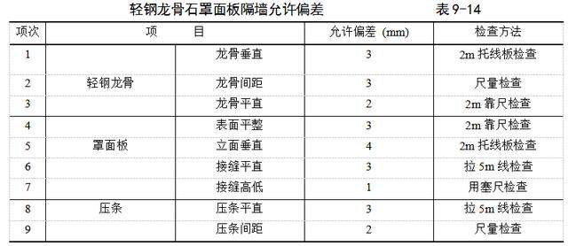 「設計干货」两种场景空间最常用的轻质隔墙工艺流程-11.jpg