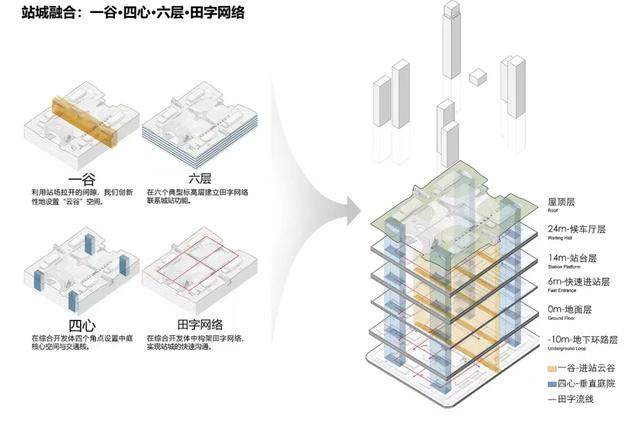 杭州西站枢纽站房方案亮相，設計取意“云”的形象-28.jpg