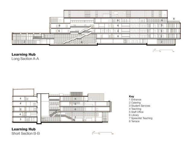 「設計」：北安普敦大学学习中心 MCW Architects-6.jpg