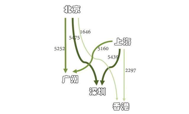 谁是珠三角的中心城市-2.jpg