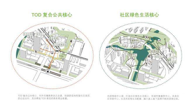 杭州机场快线仓前TOD |“1+1”=无限可能-6.jpg