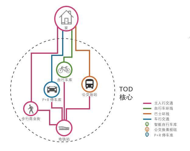 杭州机场快线仓前TOD |“1+1”=无限可能-8.jpg