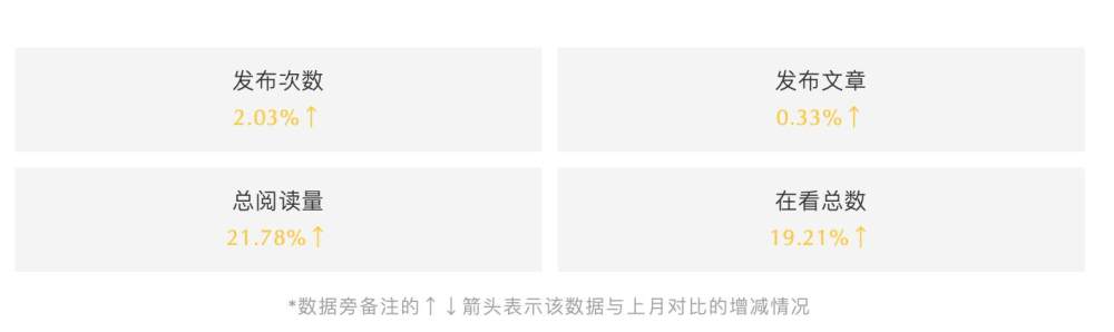 ARCHINA建築中国7月份品牌新媒体影响力TOP100-2.jpg