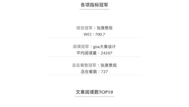 ARCHINA建築中国7月份品牌新媒体影响力TOP100-3.jpg