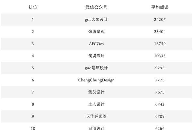 ARCHINA建築中国7月份品牌新媒体影响力TOP100-5.jpg