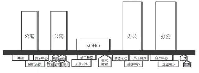 深圳万科云城，复合产业园的建造新意_深圳万科云城，复合产业园的建造新意-18.jpg