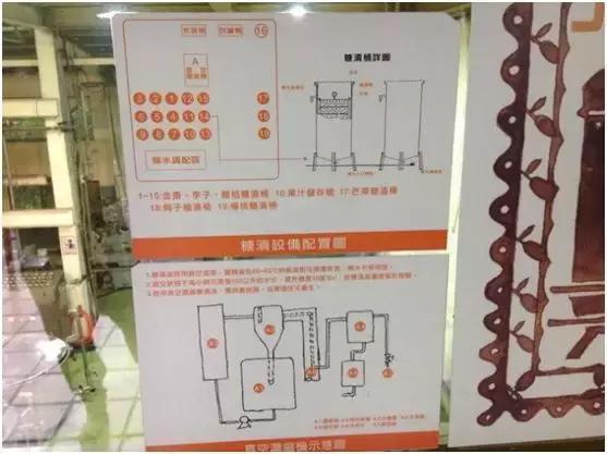 台湾这个占地10亩的农业项目凭什么年产值能达到5000万？-19.jpg