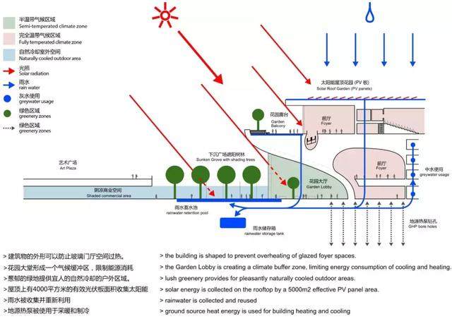 佩卡· 萨米宁以“文化容器”打造邢台大剧院-18.jpg