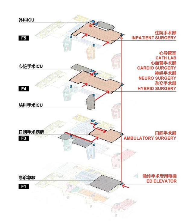 浙大二院新院区 | 延续人本理念，筑造会“生长”的医院-20.jpg