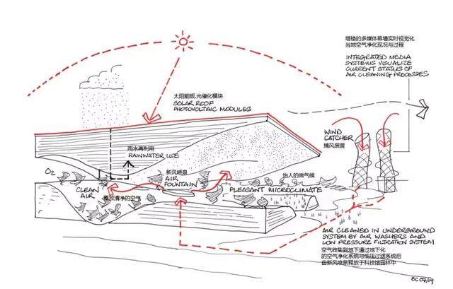 Aedas，Snøhetta，蓝天组，揭晓中国城市新地标-41.jpg