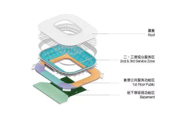 浦东足球场在建就已“网红”，2023年亚洲杯决赛或在此举办-5.jpg